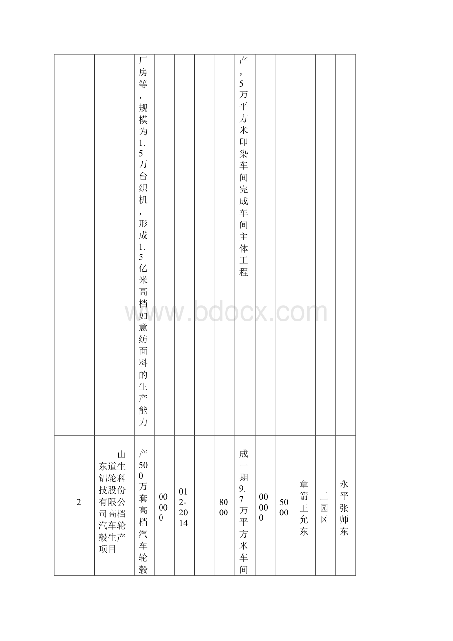 金乡县百项工程.docx_第2页