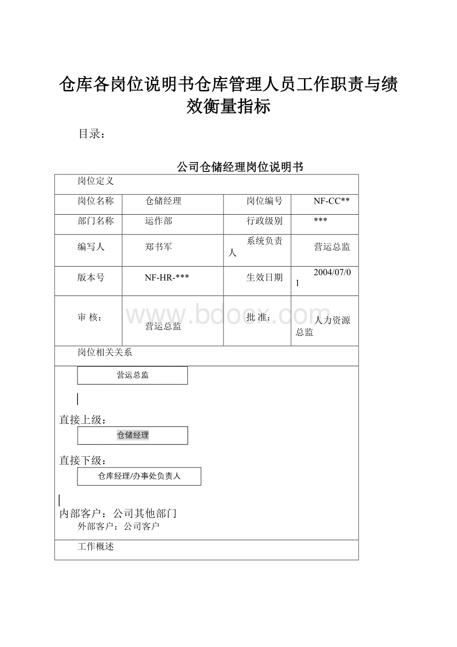 仓库各岗位说明书仓库管理人员工作职责与绩效衡量指标.docx_第1页