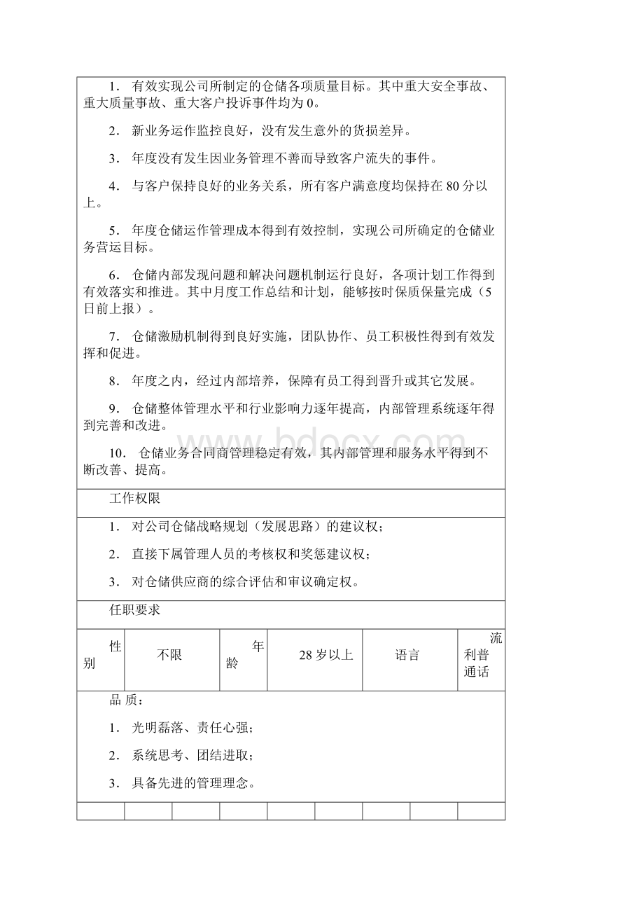 仓库各岗位说明书仓库管理人员工作职责与绩效衡量指标.docx_第3页