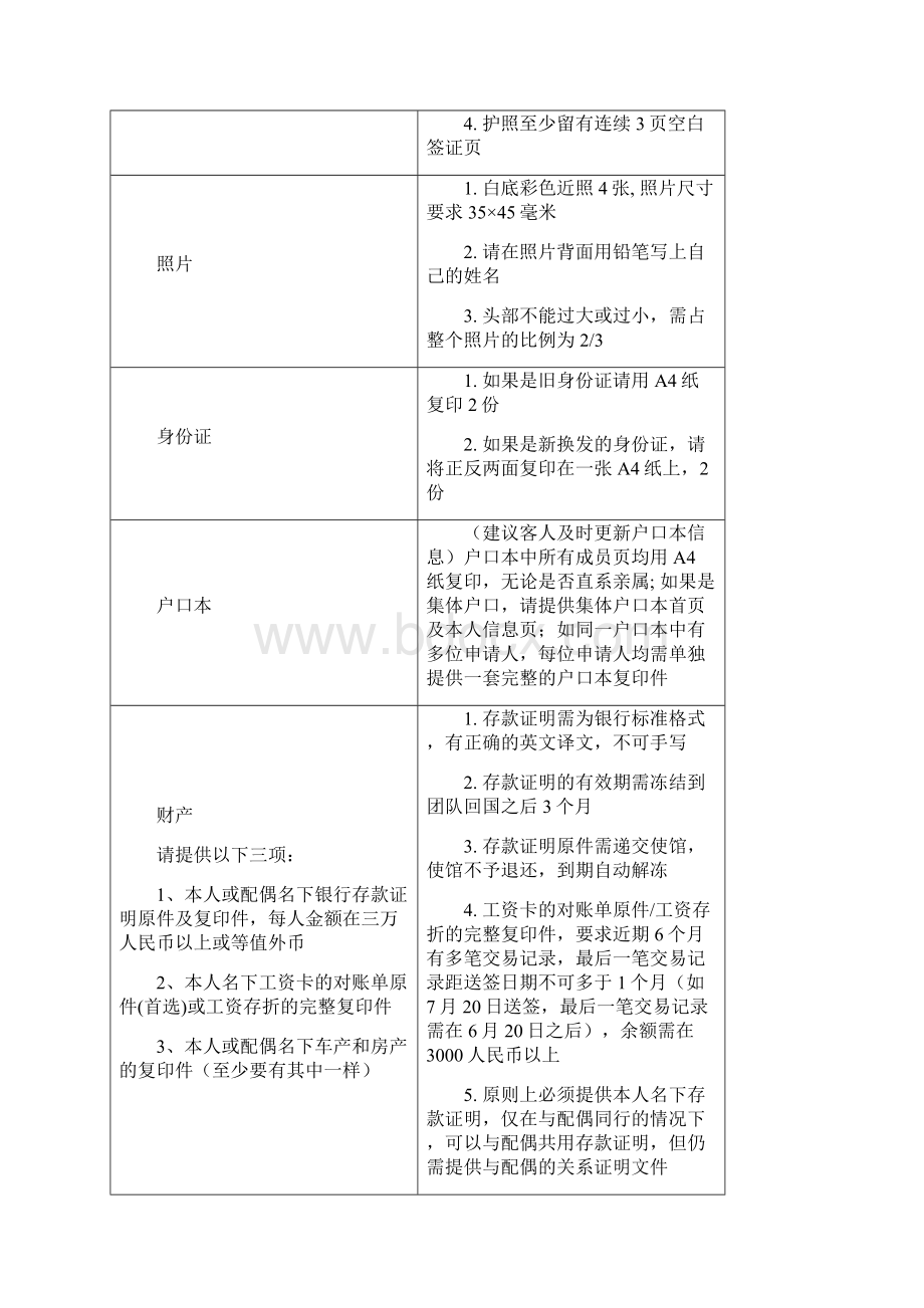 意大利签证完整版11.docx_第3页