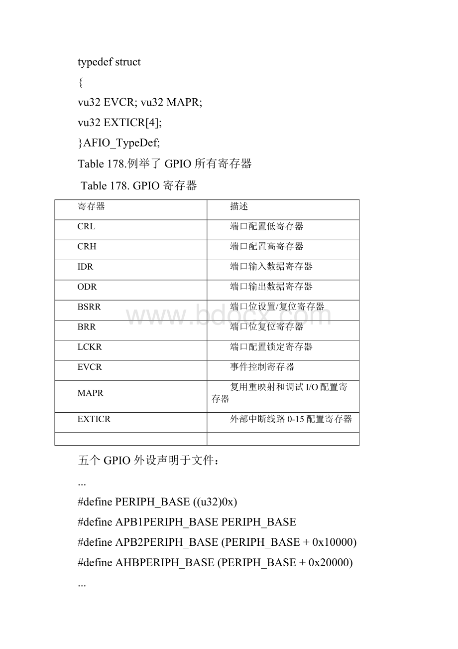 STM32F10xGPIO.docx_第3页