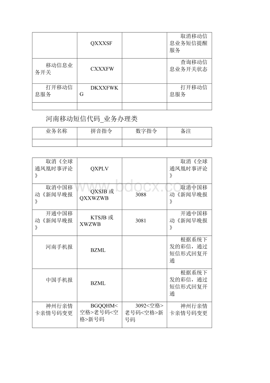 中国移动 河南移动短信指令 最全最新 短信代码 发至10086.docx_第2页