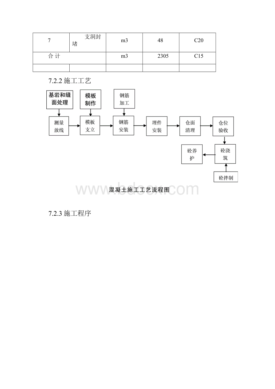 压力管道混凝土工程施工技术.docx_第2页