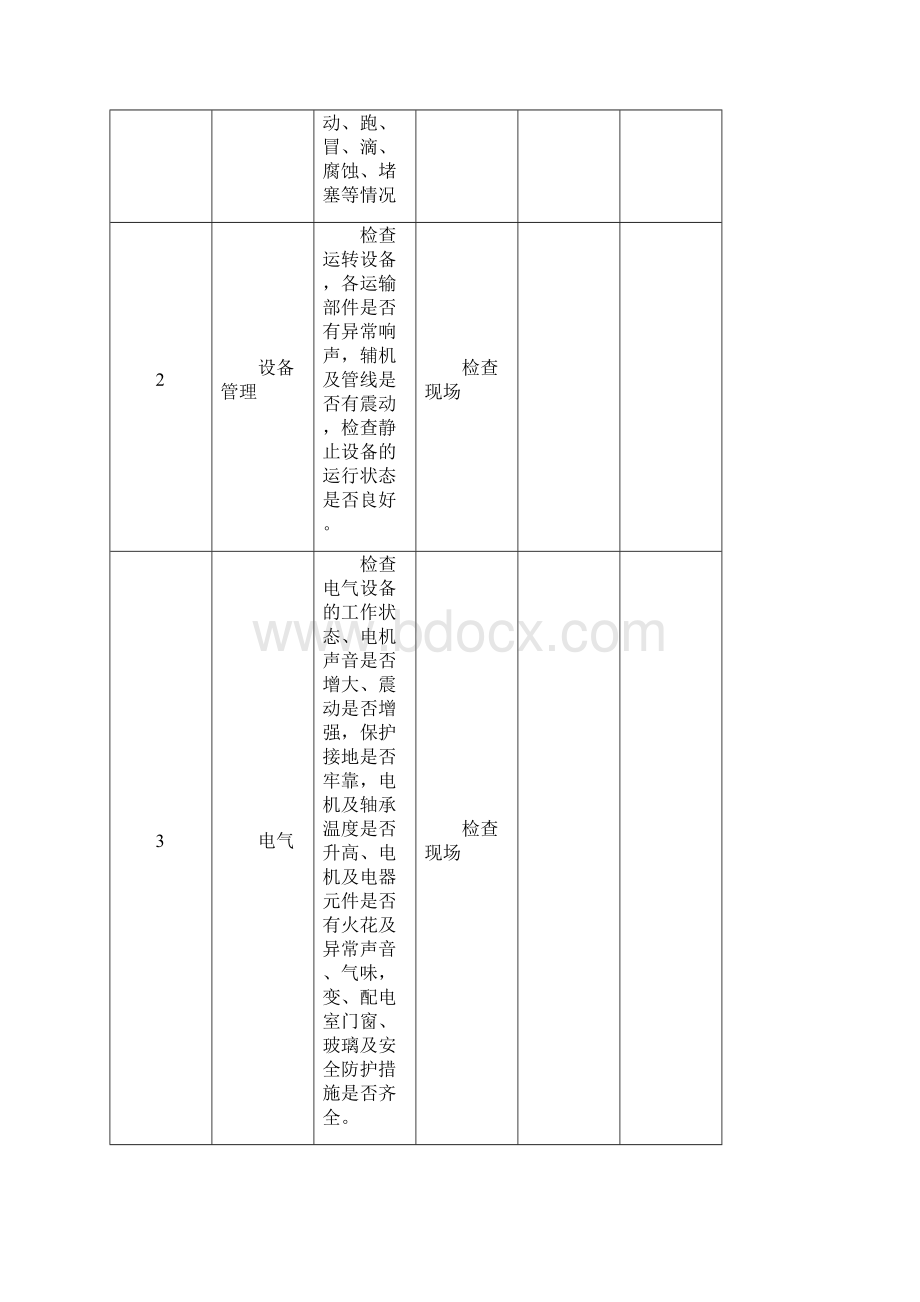 安全检查表汇总 1.docx_第2页