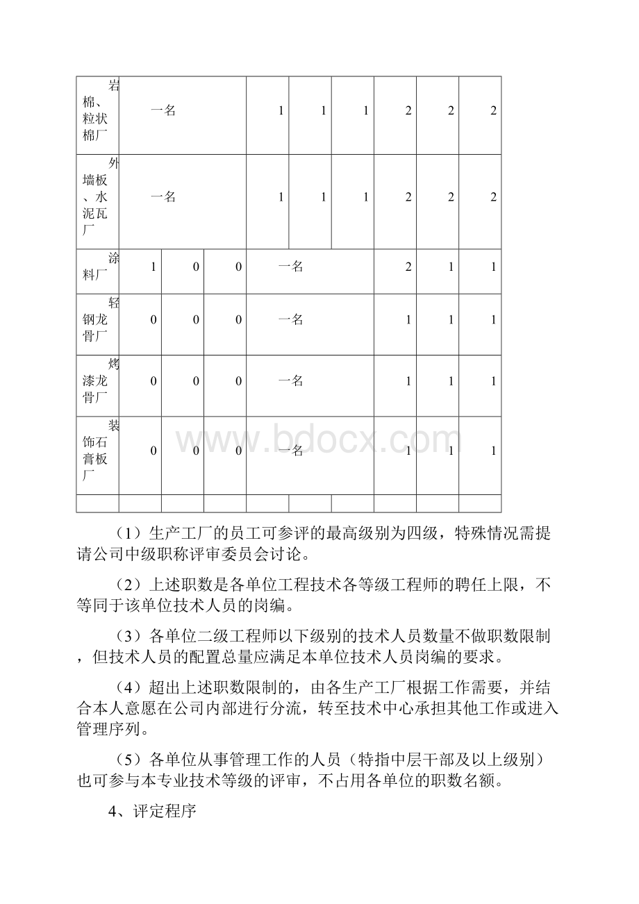 北新建材工程技术人员专业晋升标准与评级办法修订版.docx_第3页