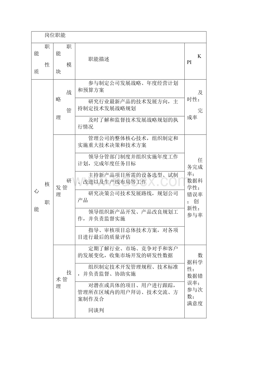 研发岗位职责.docx_第2页