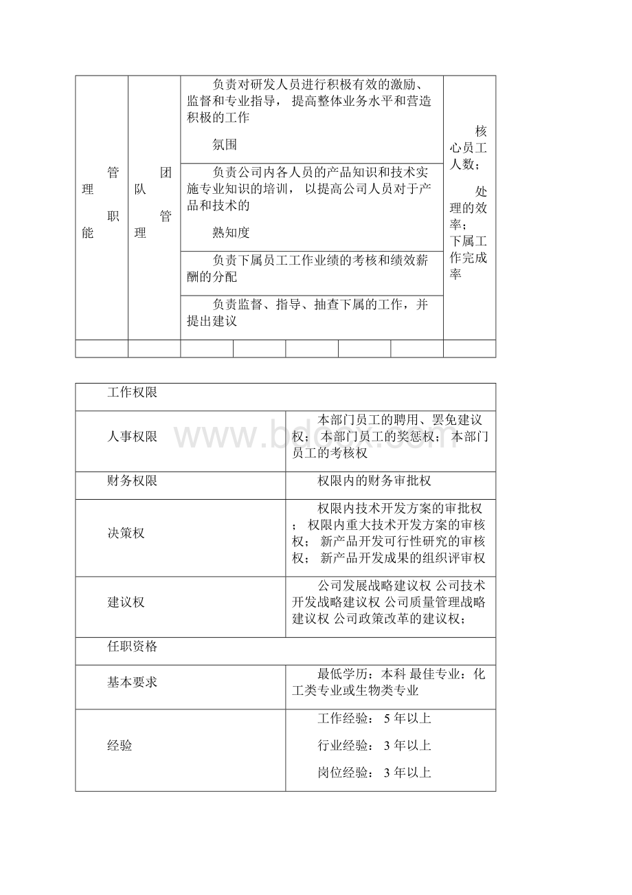 研发岗位职责.docx_第3页