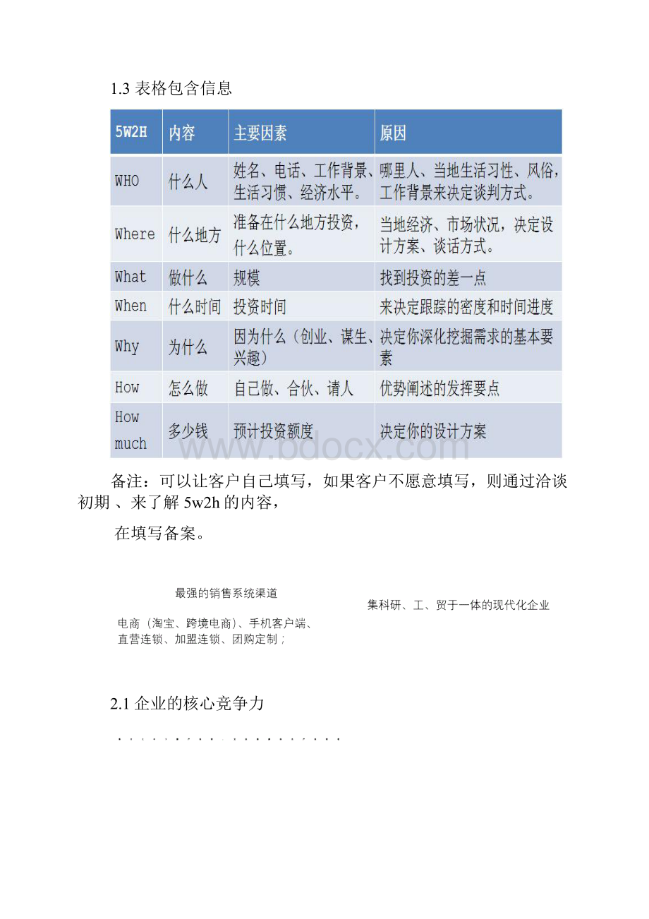 招商话术汇总.docx_第3页