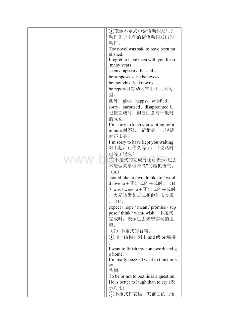 高考英语第二轮总复习讲座之九Unit9 非谓语动词.docx_第3页