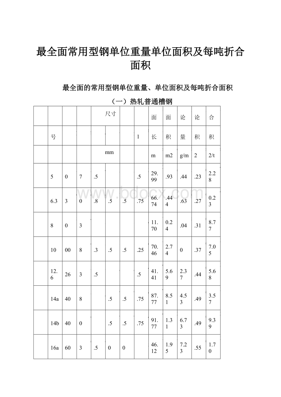 最全面常用型钢单位重量单位面积及每吨折合面积.docx_第1页