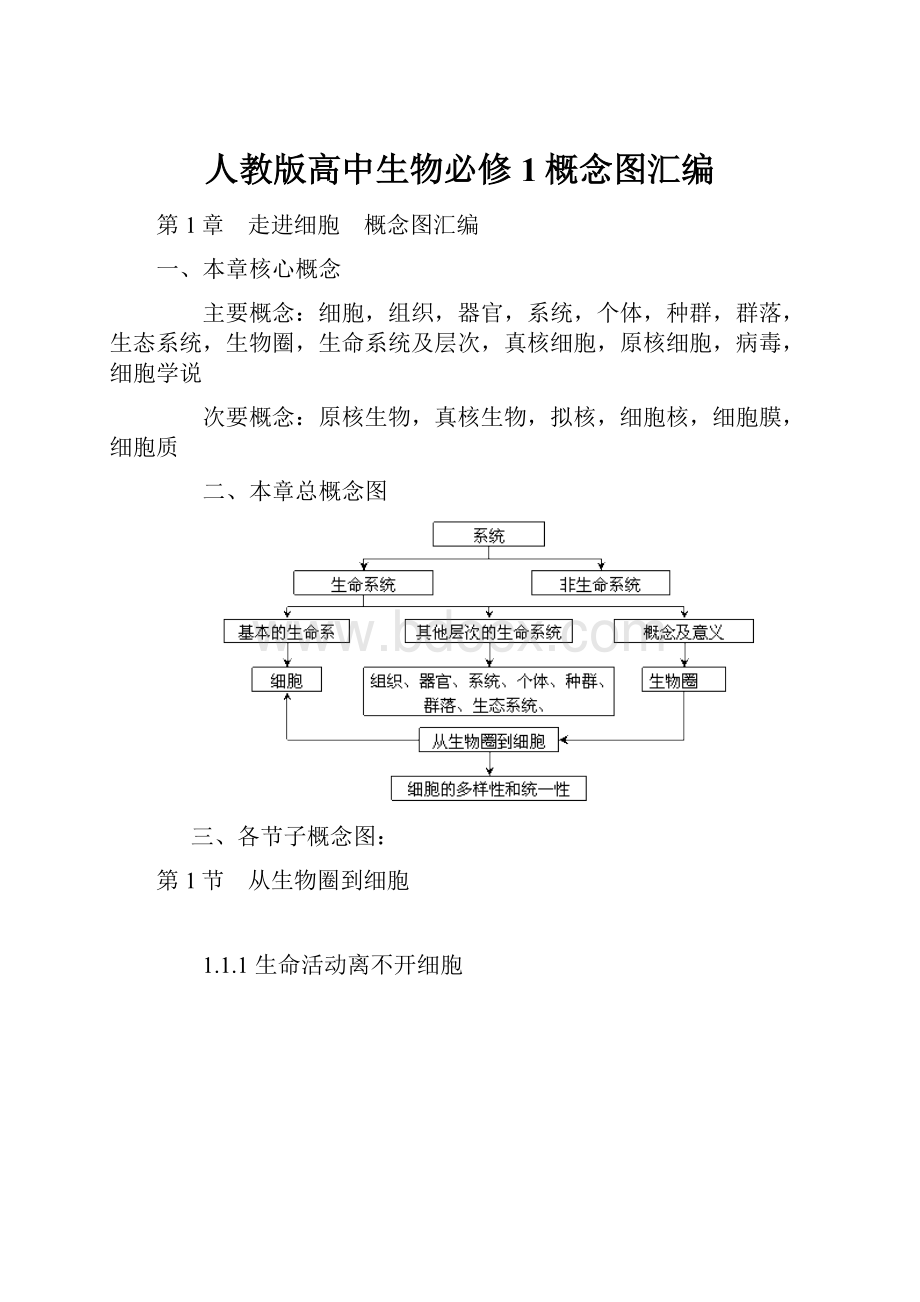 人教版高中生物必修1概念图汇编.docx