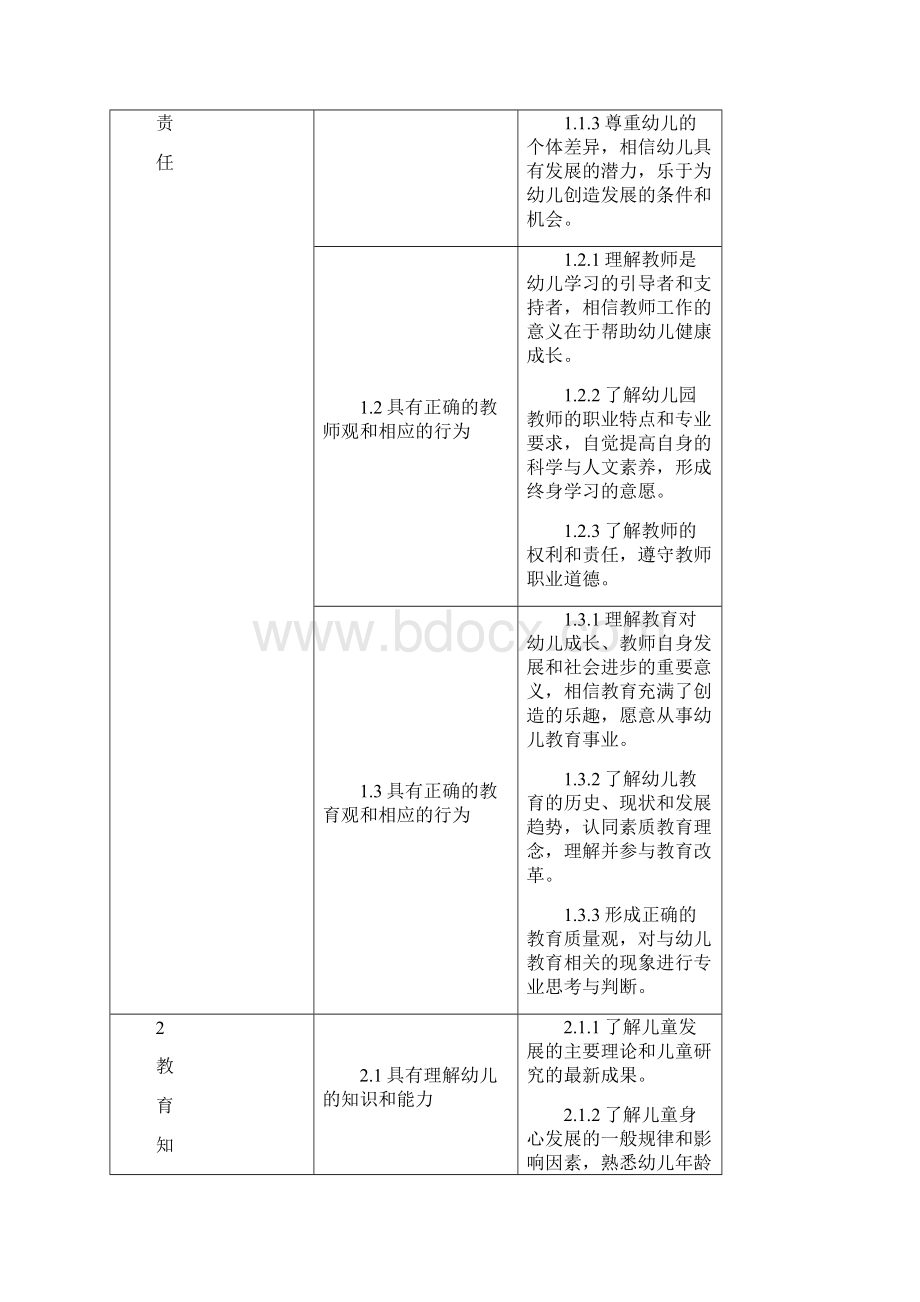 教师教育课程标准.docx_第3页