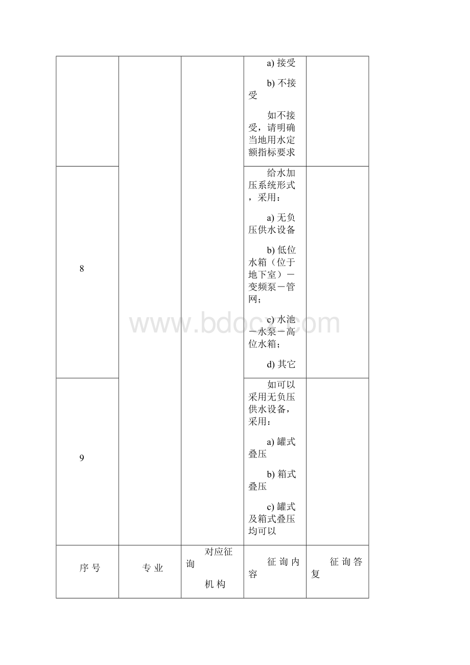 机电配套征询一览表.docx_第3页