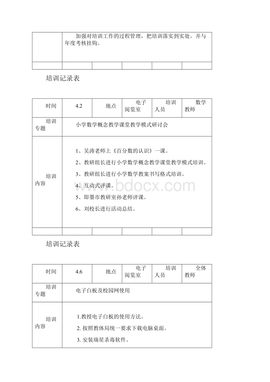 骨干教师培训记录表 3.docx_第3页