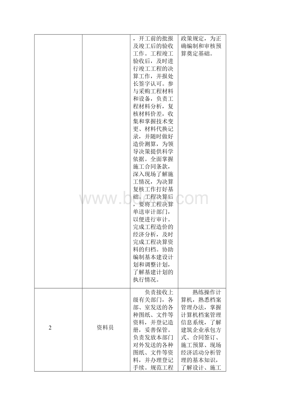 3+2工程造价专业人才培养方案.docx_第3页