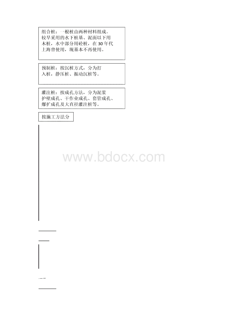 122298桩基础工程.docx_第3页