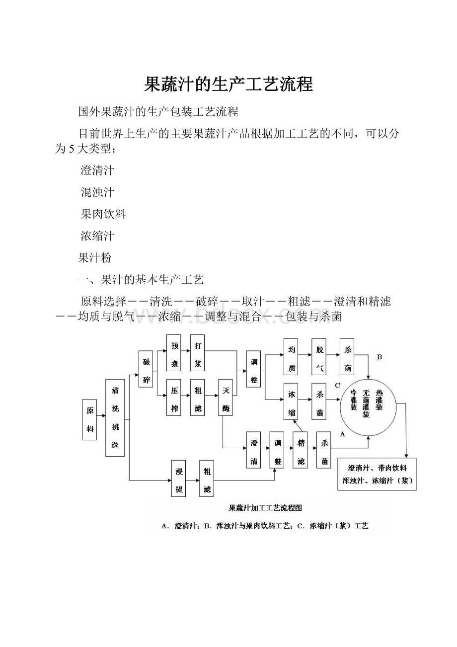 果蔬汁的生产工艺流程.docx