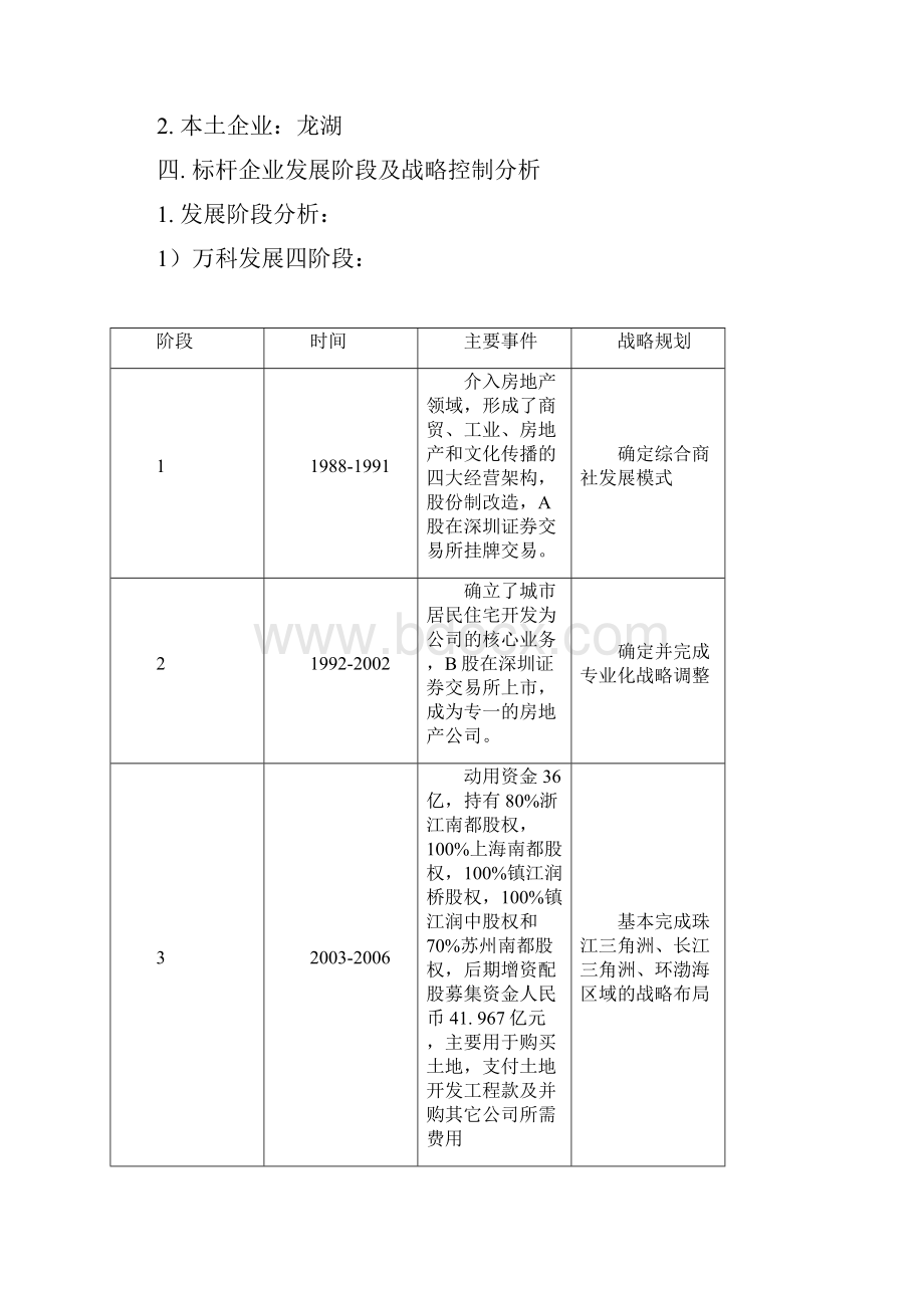 万科龙湖标杆企业战略与执行力研究报告.docx_第2页