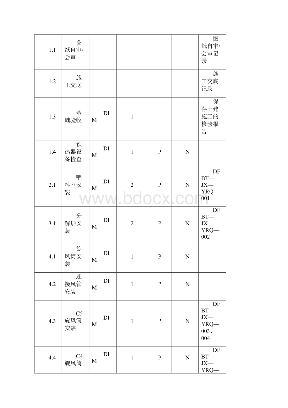 04 预热器安装解析.docx_第2页