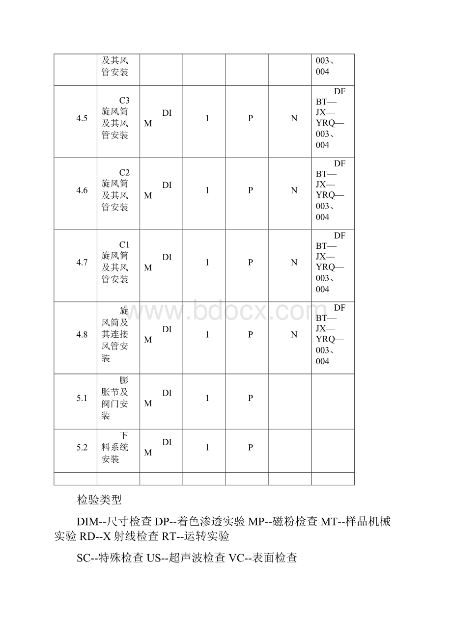 04 预热器安装解析.docx_第3页