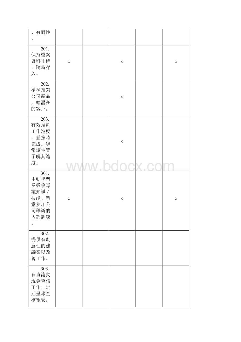 绩效考核手册.docx_第3页