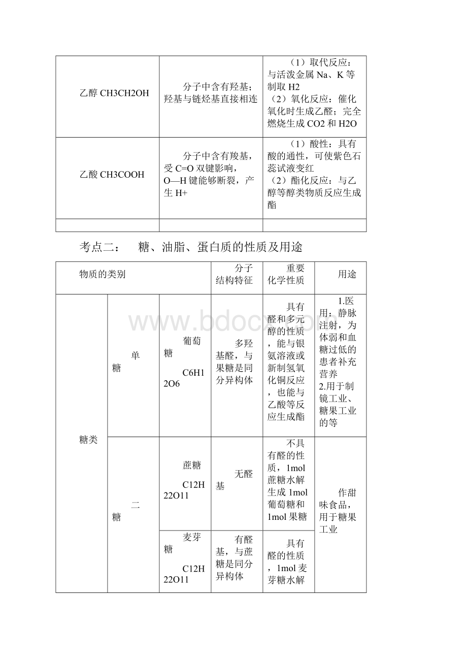 高中化学第40讲 必修《有机化学》.docx_第2页