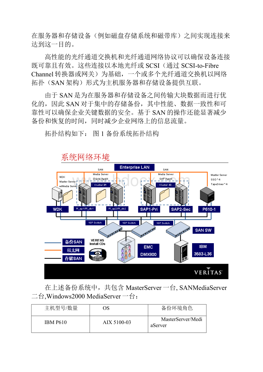 veritasnetbackup备份系统部署指南.docx_第3页