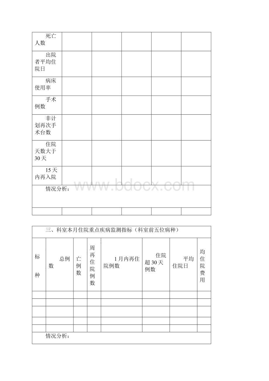 临床科室每月质控活动记录.docx_第3页