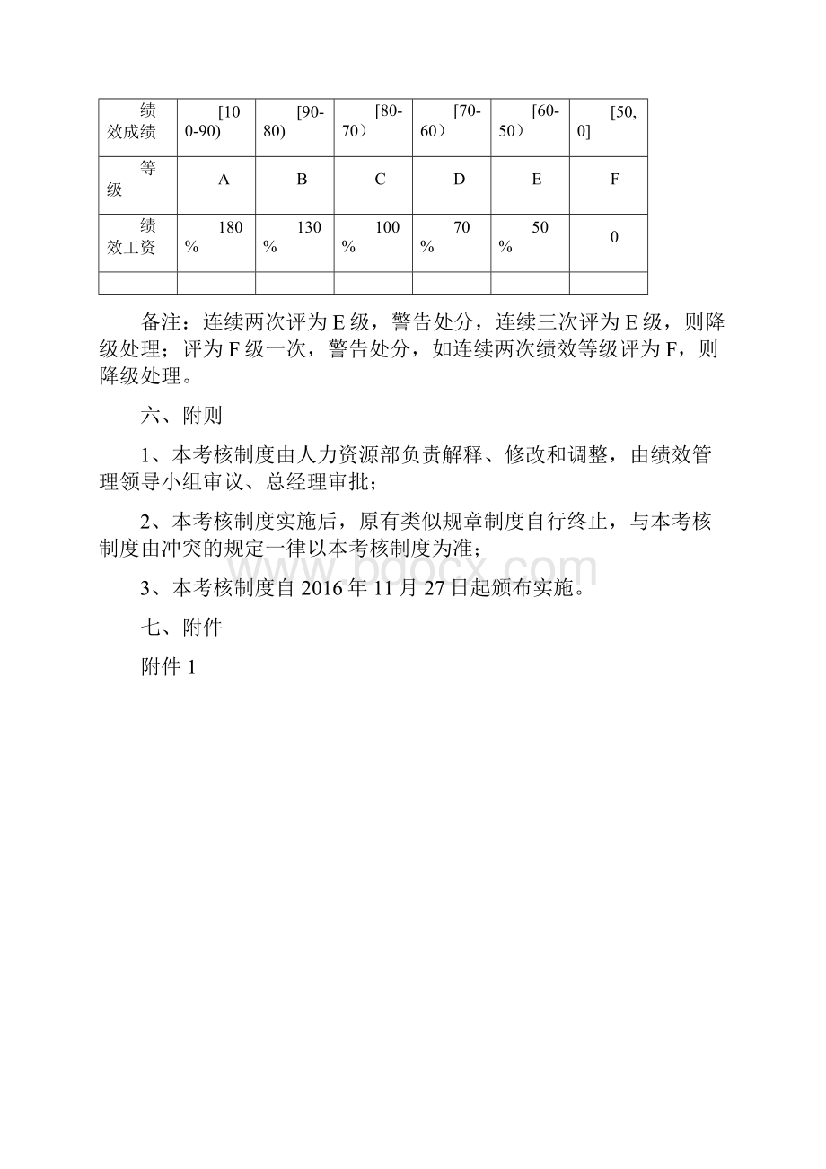 招聘经理绩效考核方案.docx_第2页