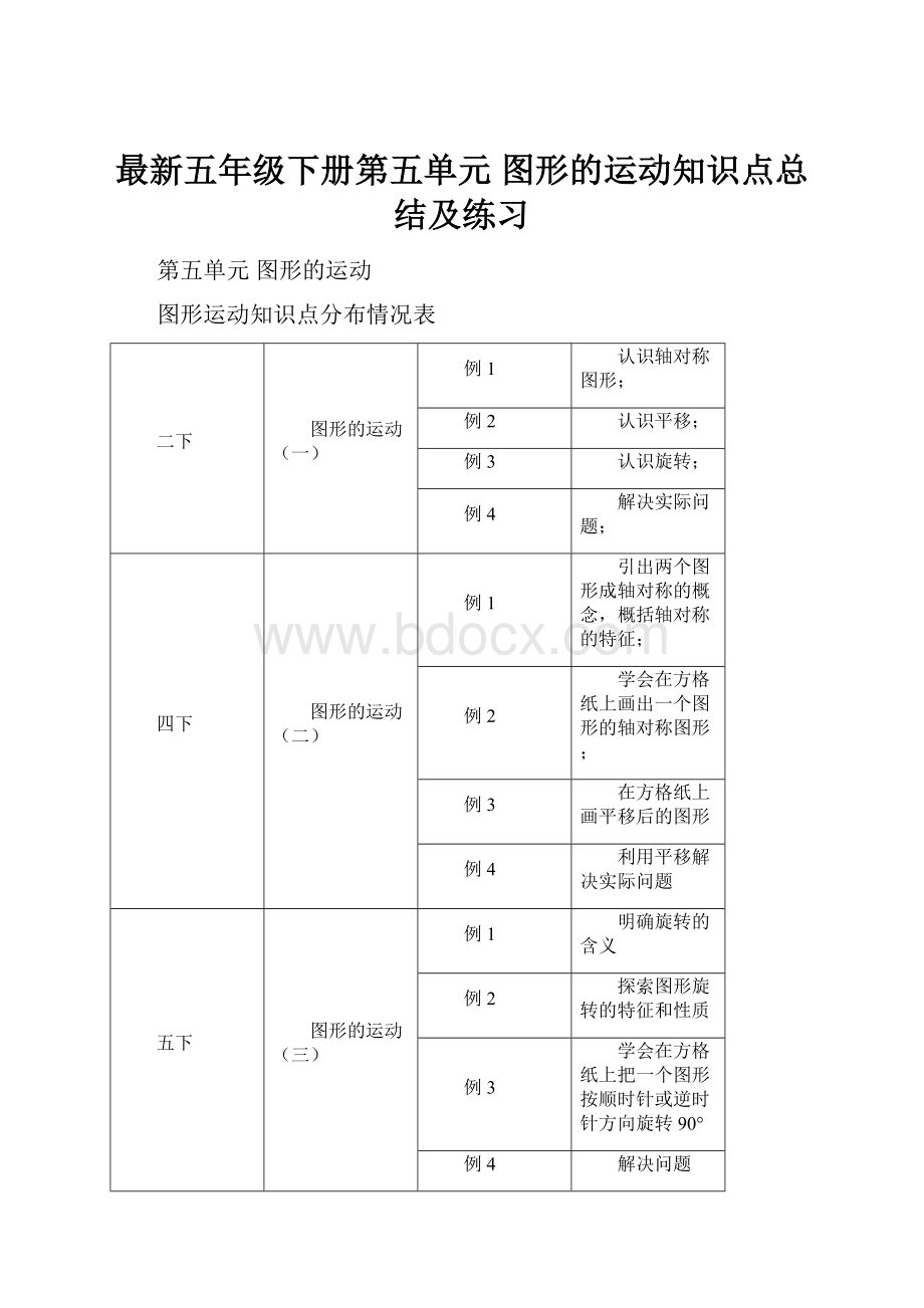 最新五年级下册第五单元图形的运动知识点总结及练习.docx