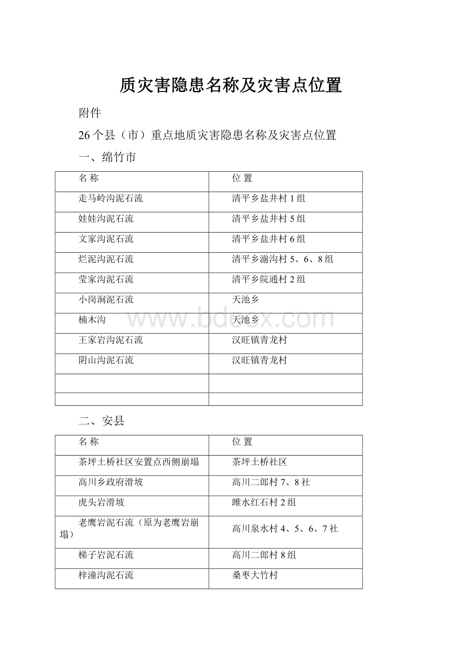 质灾害隐患名称及灾害点位置.docx_第1页