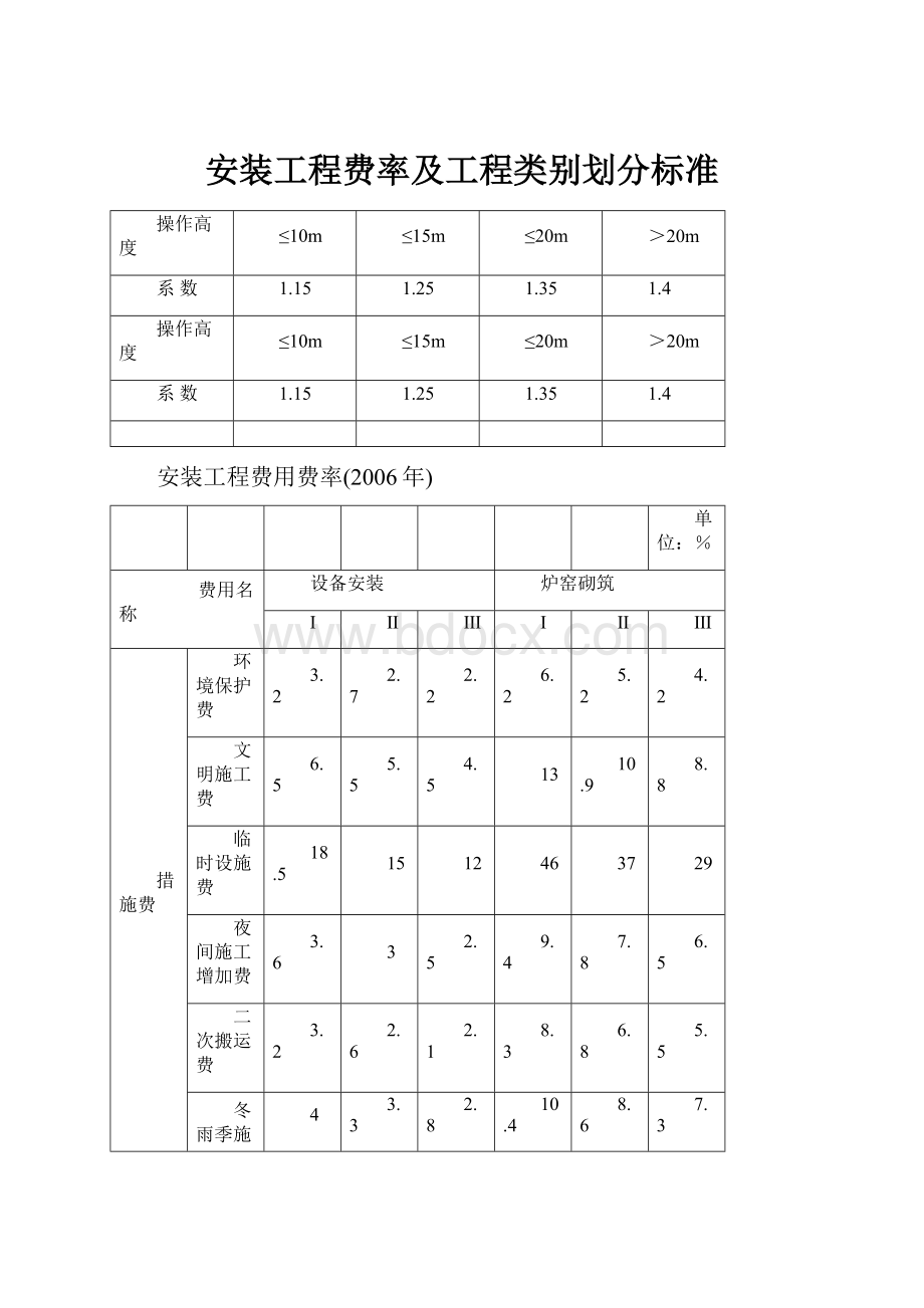 安装工程费率及工程类别划分标准.docx