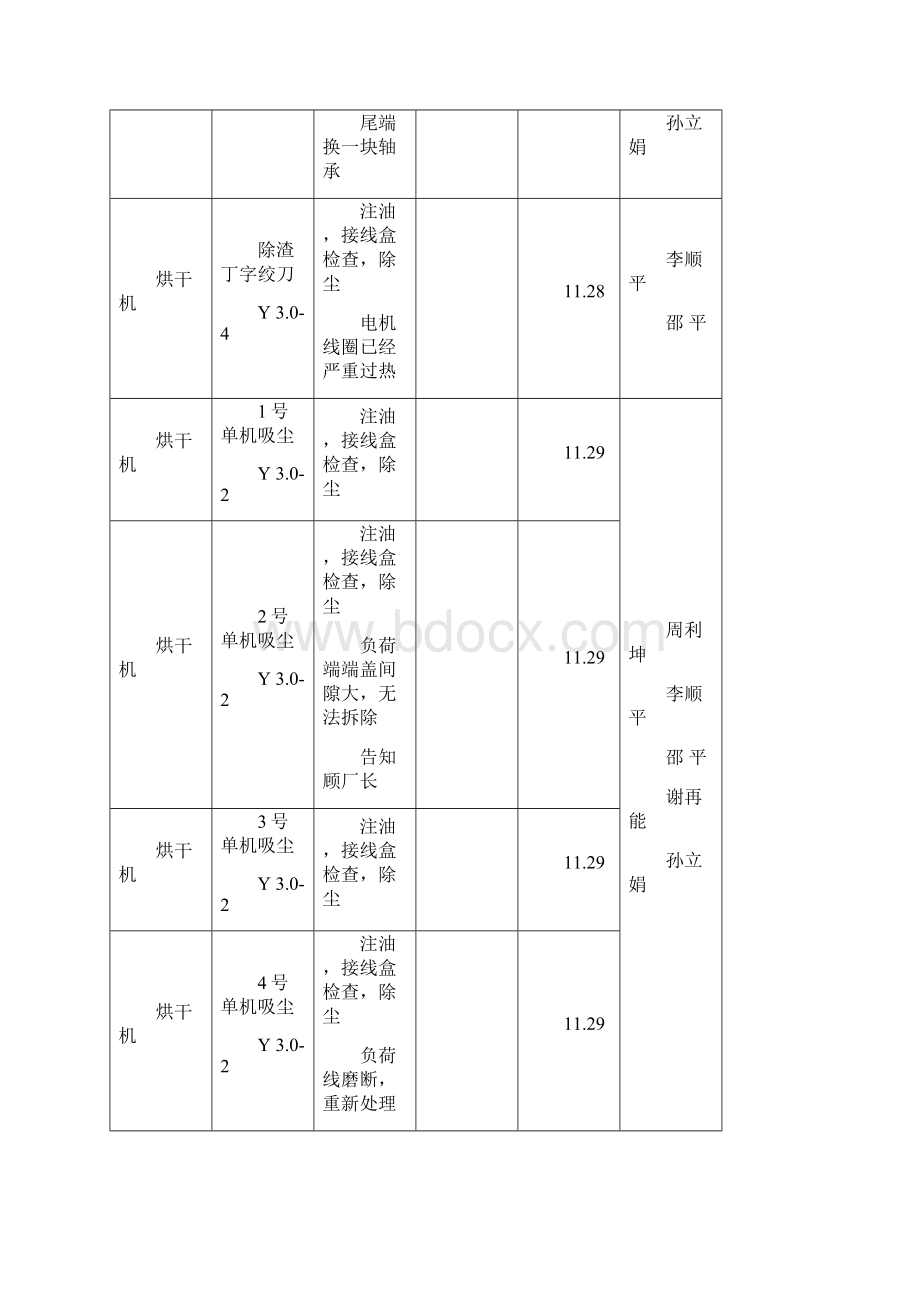 末电气检修改造记录表.docx_第2页