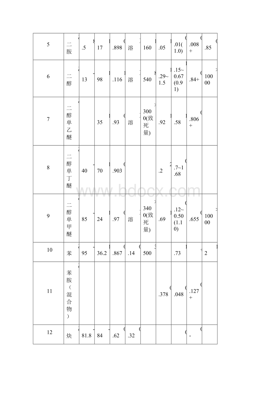 有机的物换算成COD表.docx_第2页