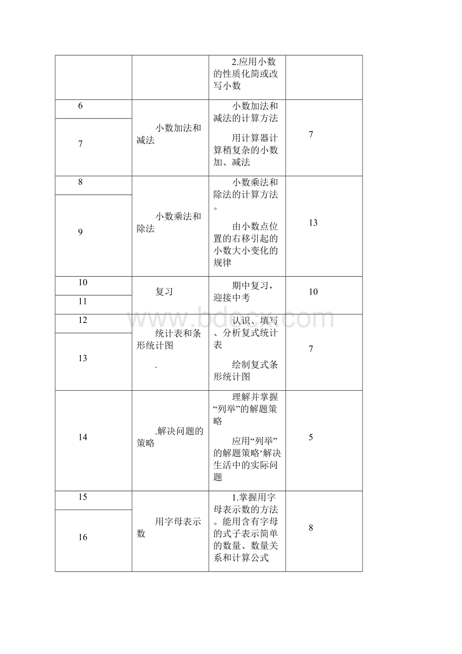 苏教版 五5年级 上册数学教案全册教案教学设计.docx_第3页