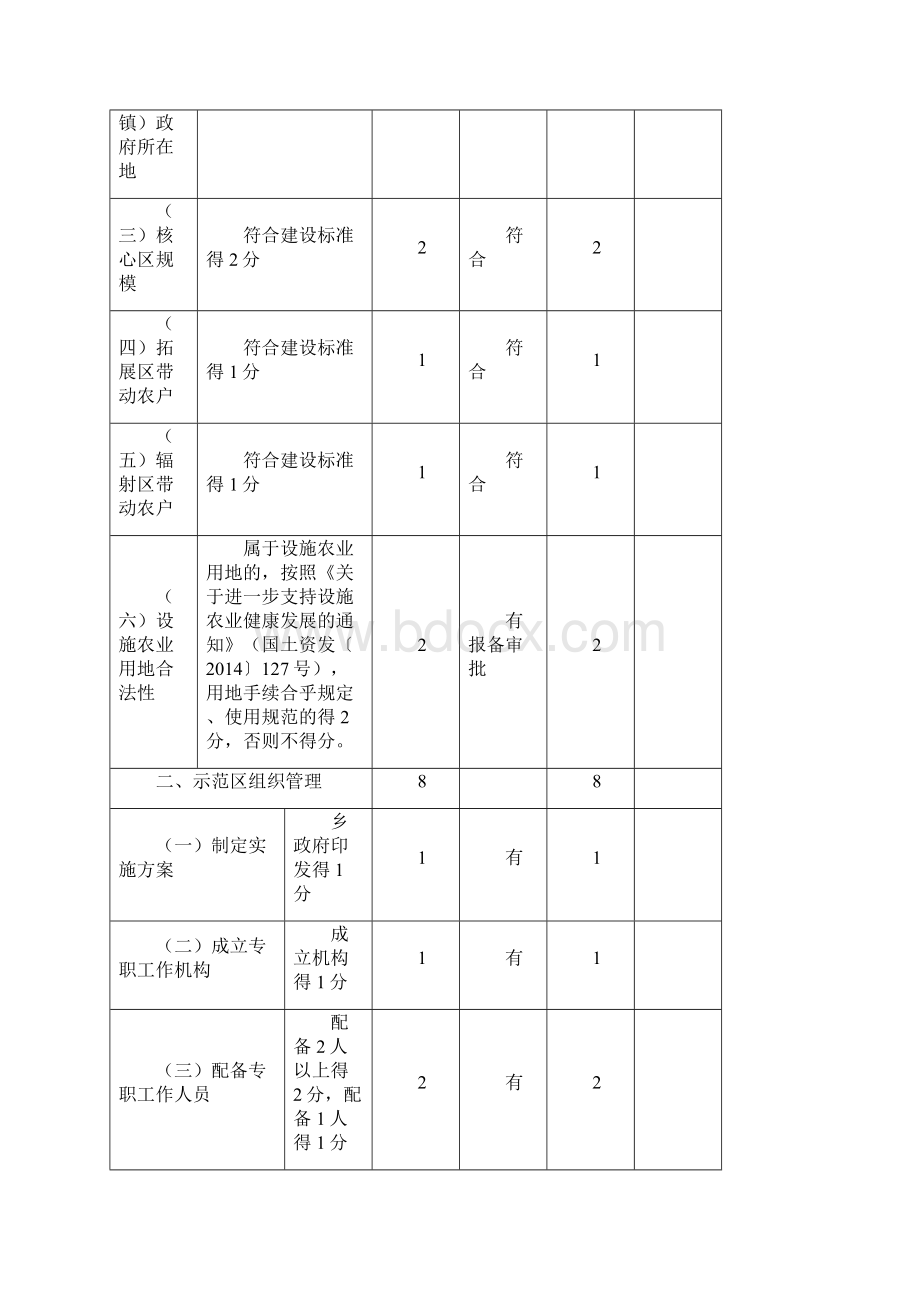 广西乡级现代特色农业示范区.docx_第2页