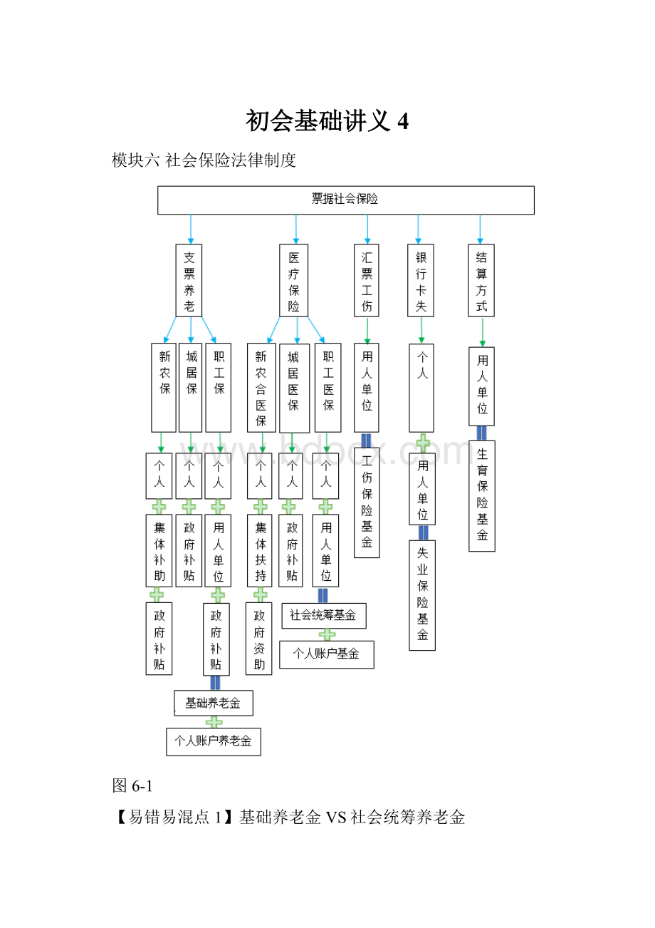 初会基础讲义4.docx_第1页