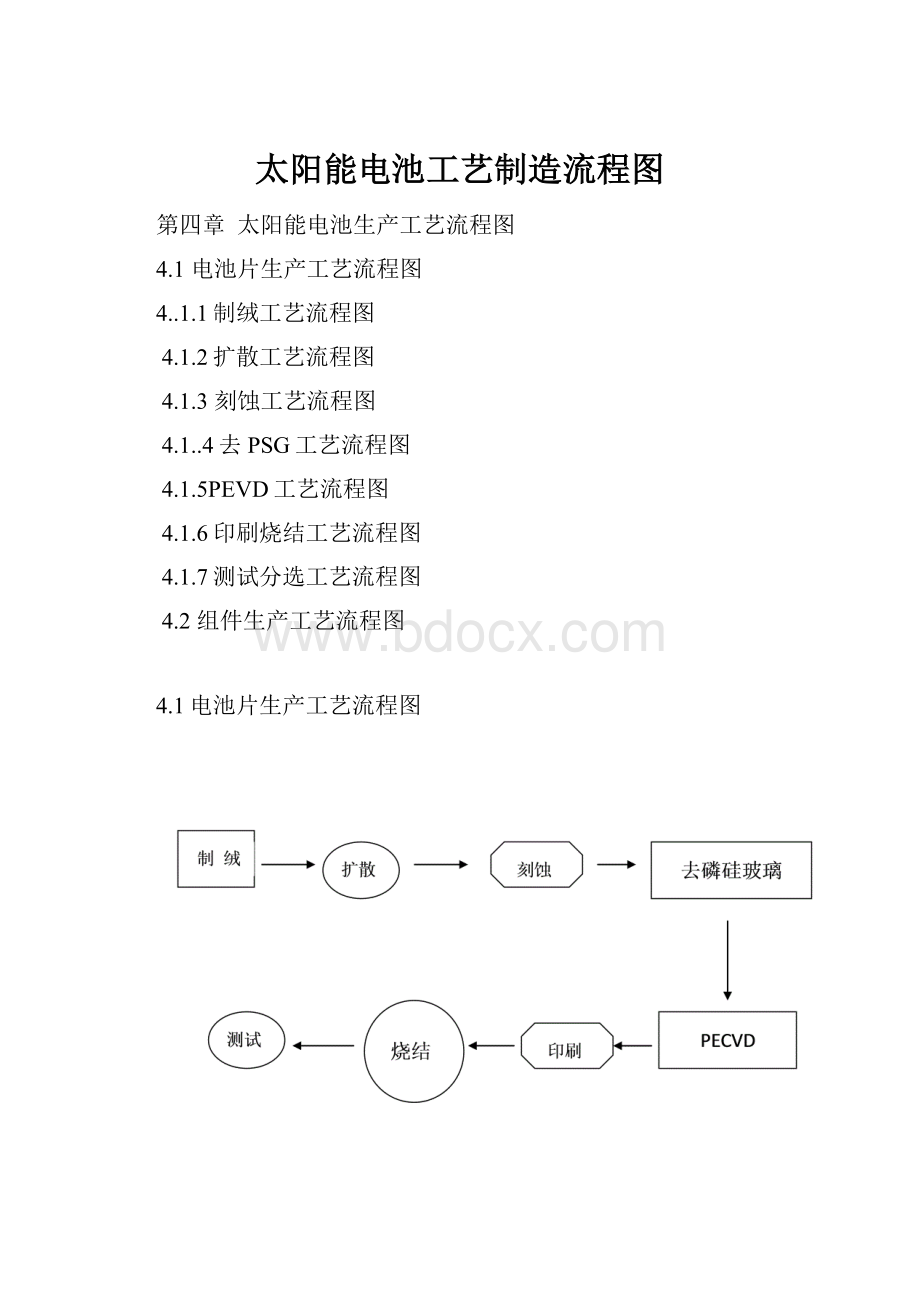 太阳能电池工艺制造流程图.docx