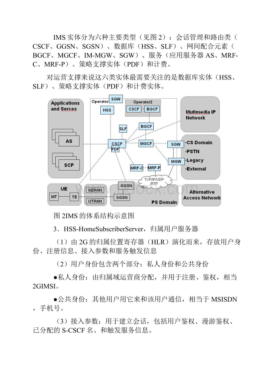 IMS时代运营支撑系统建设探讨.docx_第3页