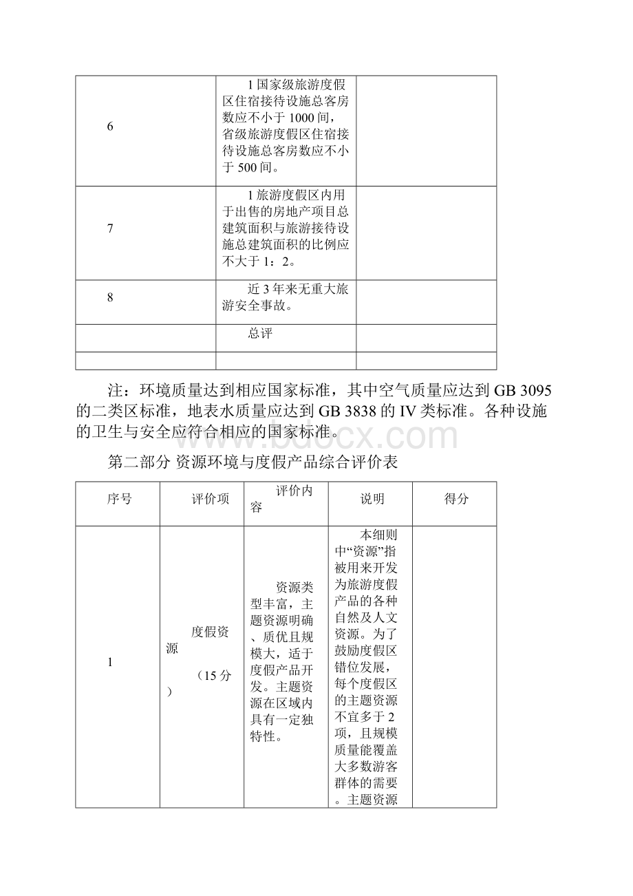 旅游度假区等级划分细则及评分表.docx_第3页