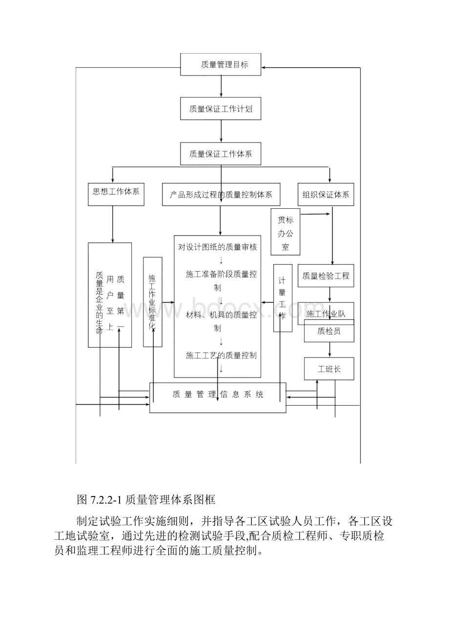 质量管理体系及措施.docx_第2页