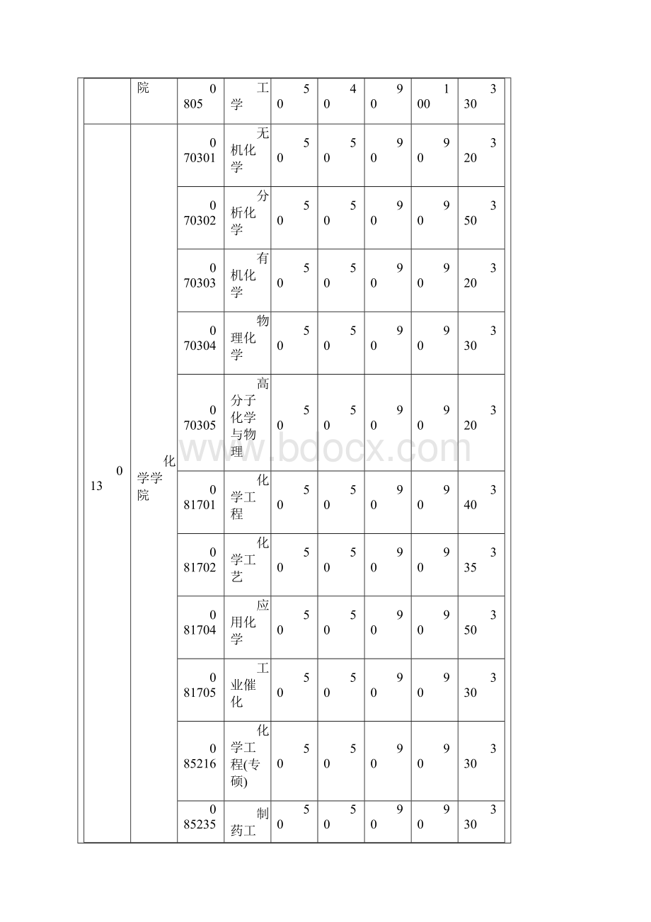 华中科技大学硕士生入学考试考生参加复试分数线基本要求.docx_第2页