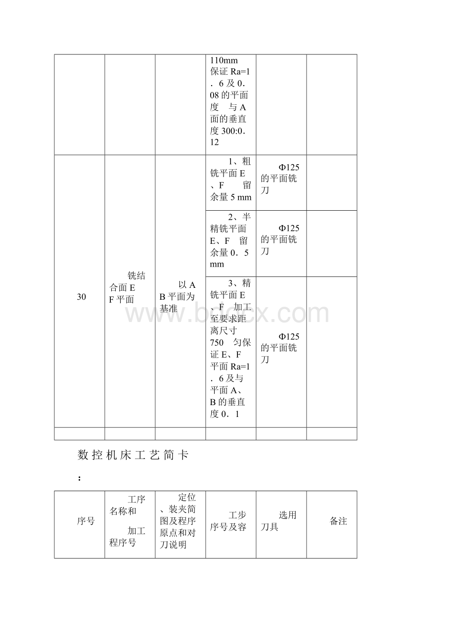 数控加工工艺设计过程卡.docx_第2页