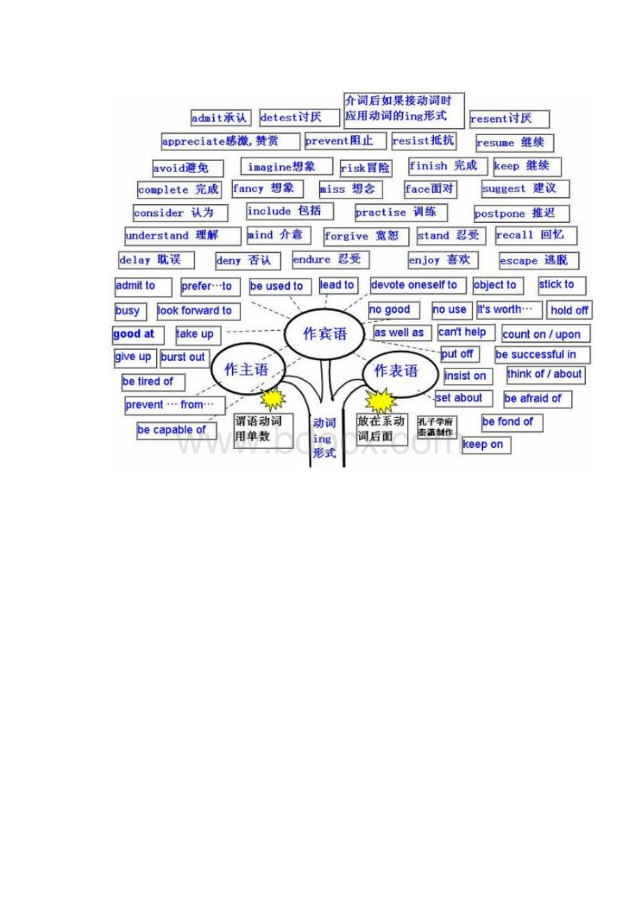 英语语法总结.docx_第2页