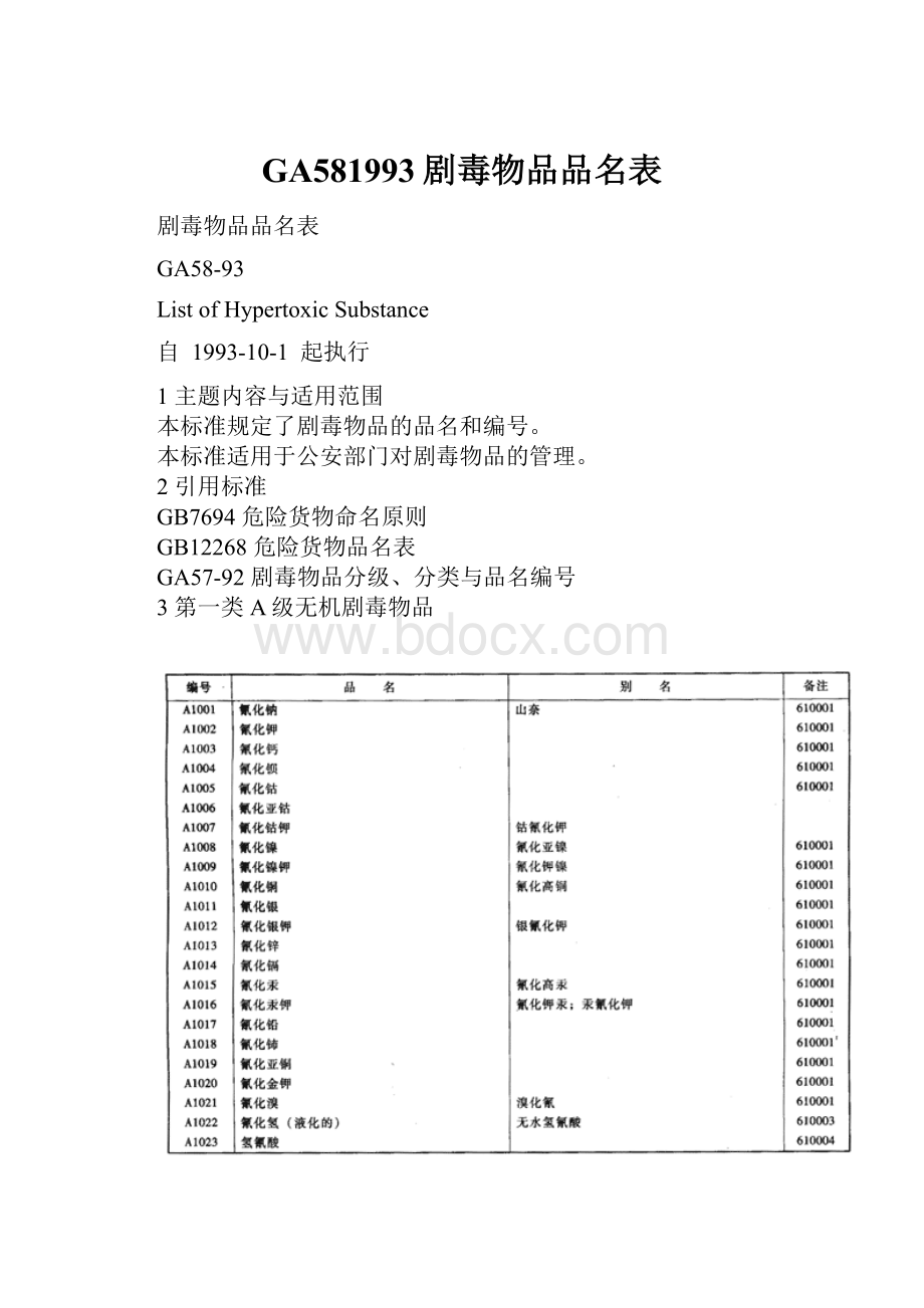 GA581993剧毒物品品名表.docx_第1页