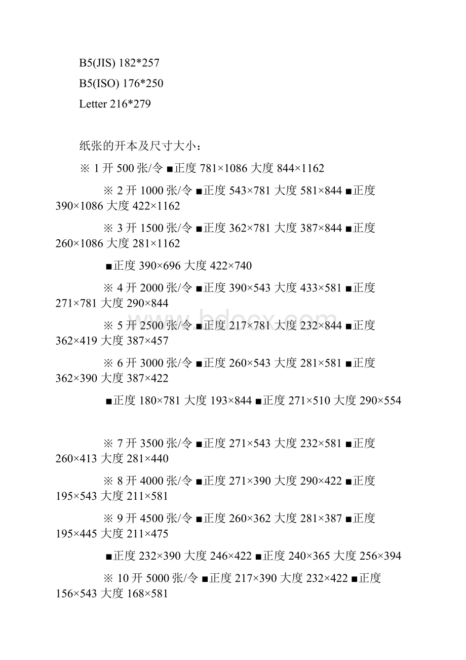 纸张规格及大小常识.docx_第3页