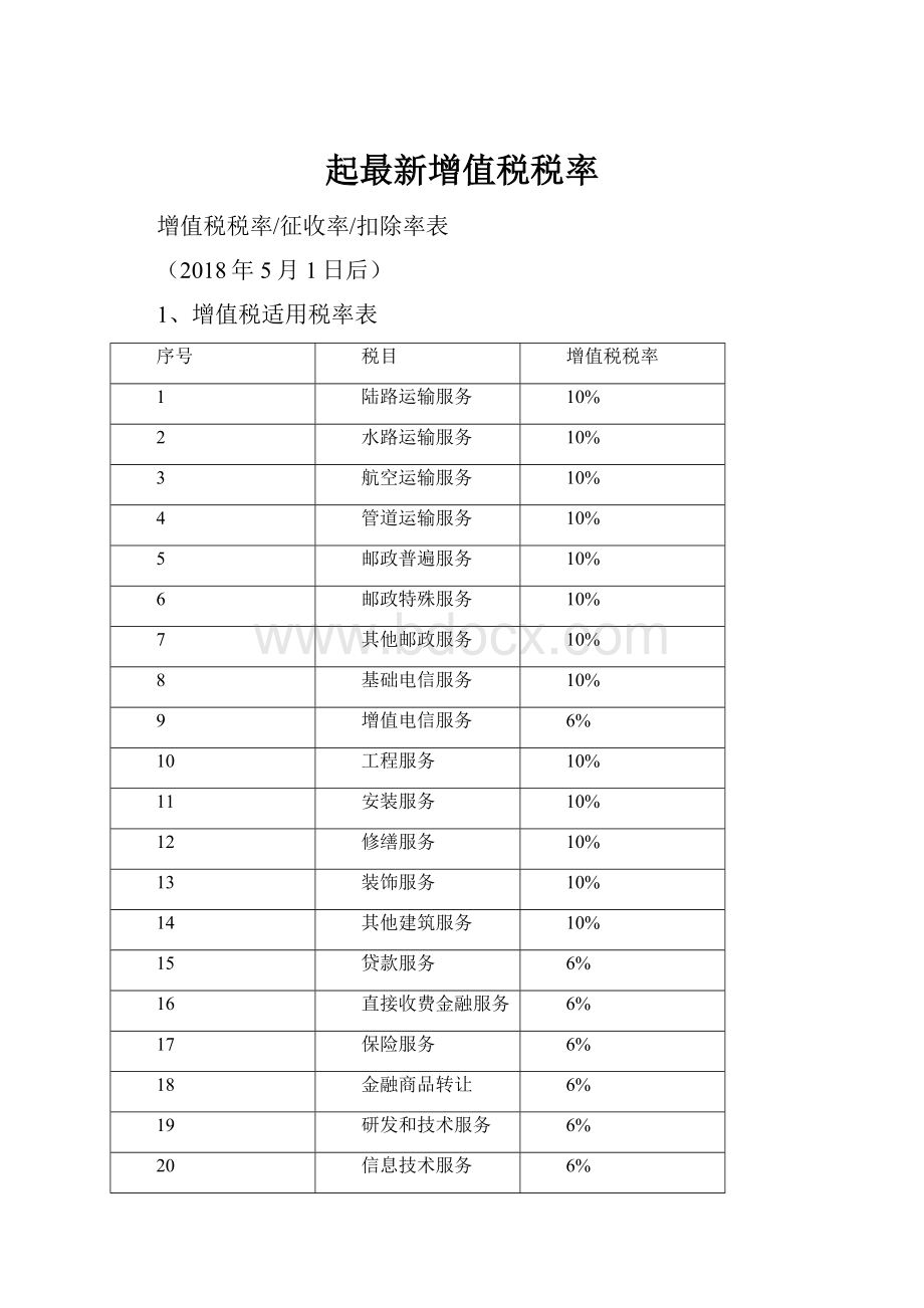 起最新增值税税率.docx