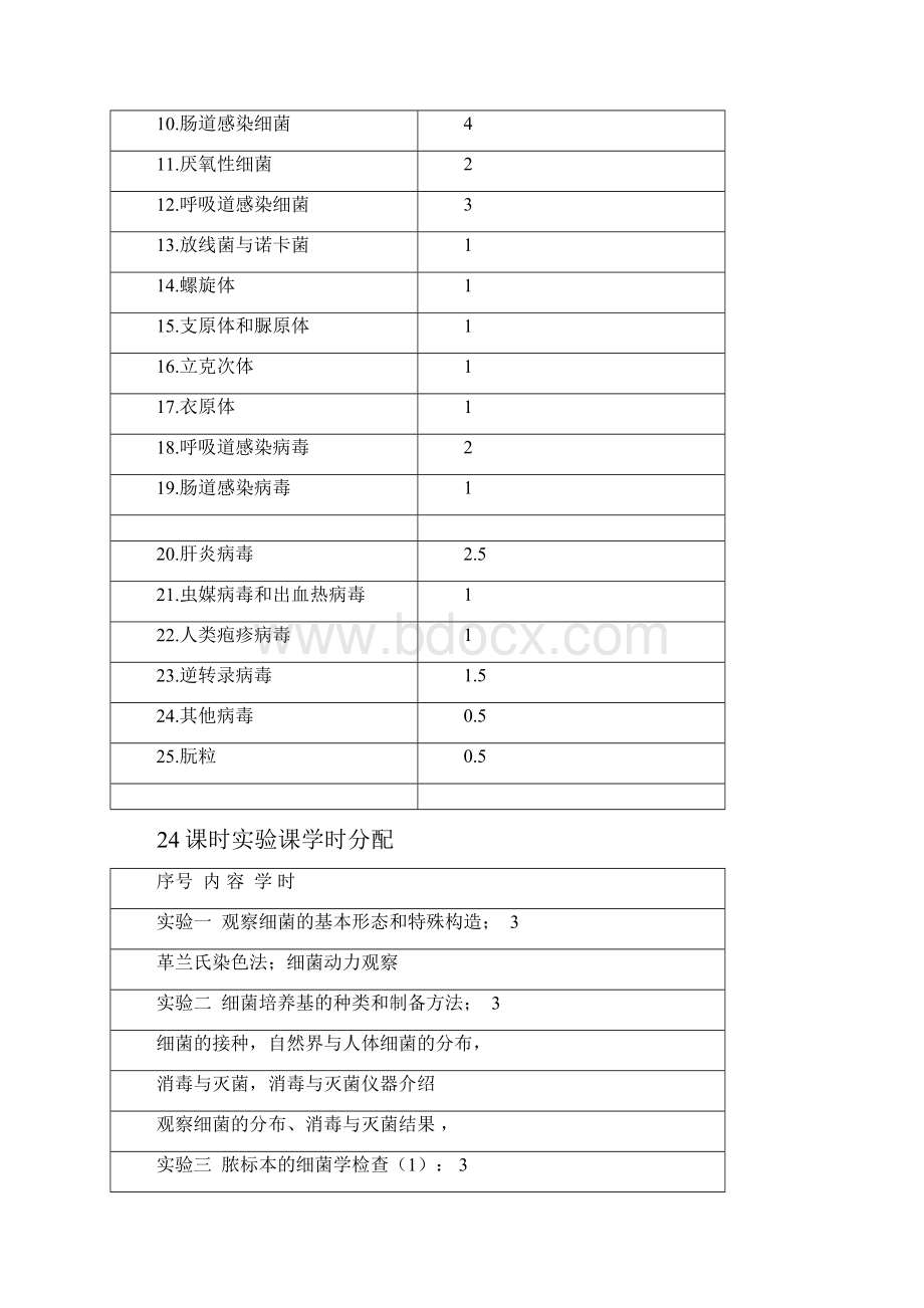 整理医学微生物学.docx_第2页