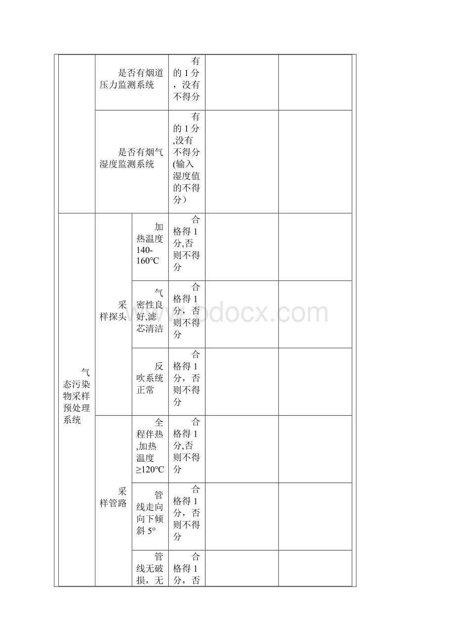 污染源现场检查表.docx_第2页