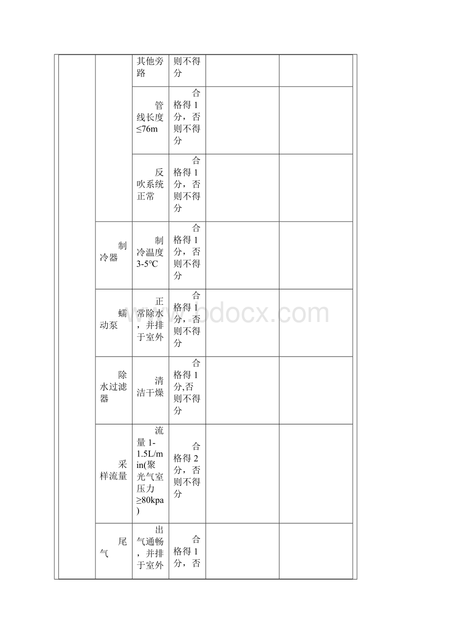 污染源现场检查表.docx_第3页